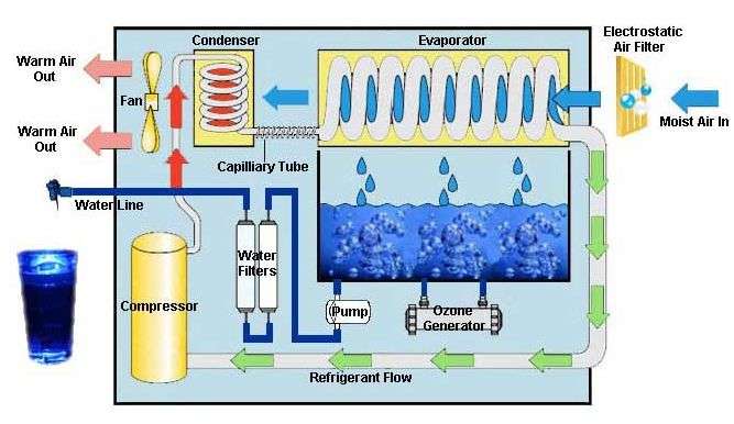 Atmospheric_Water_Generator_diagram