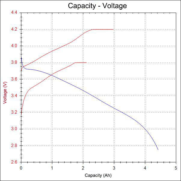 Soshine 21700 3.7 4000mAh 20A Unprotected - Soshine