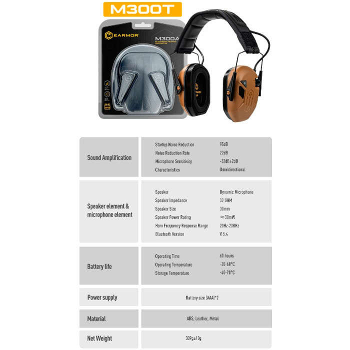 Earmor M300T Electronic Hearing Protector Foliage Green