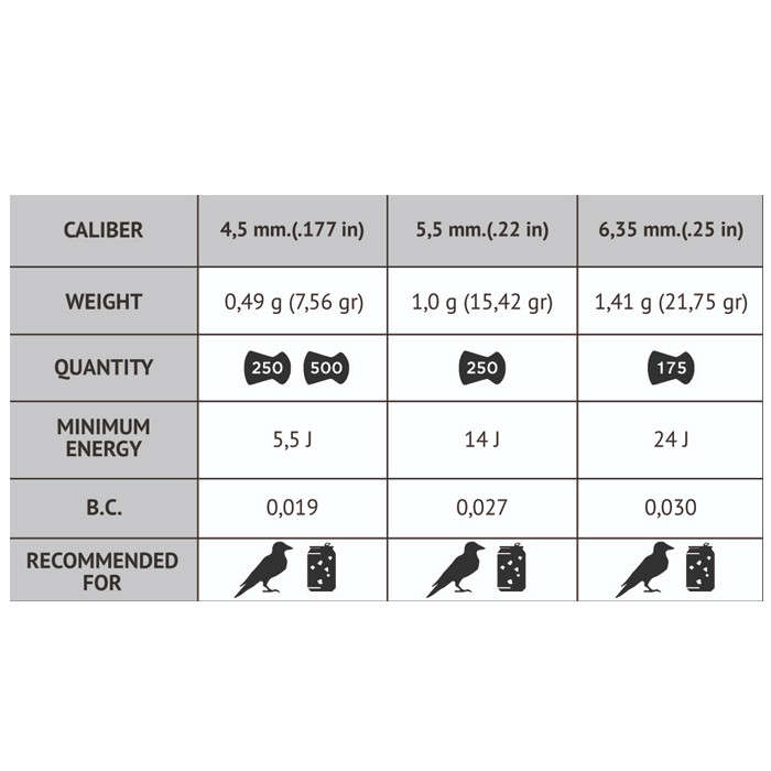 Gamo Pellets 4.5mm Pro-Magnum (250)