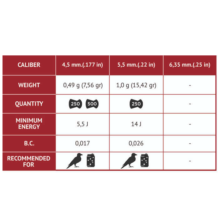 Gamo Pellets 4.5mm Pro-Hunter (250)