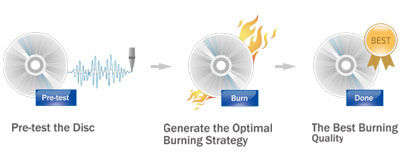 SUPERIOR BURNING SOLUTION