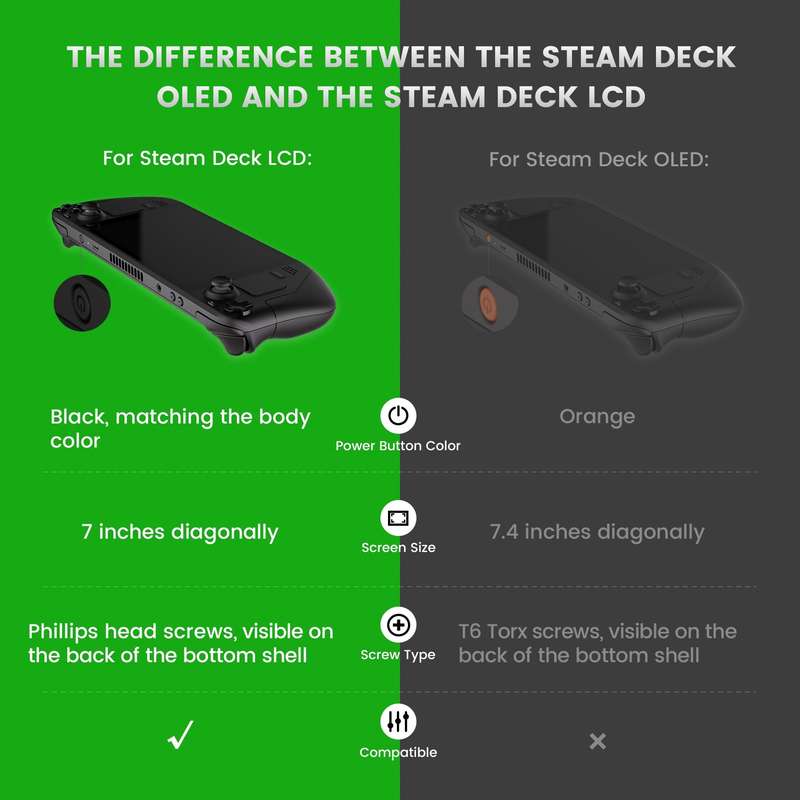 Steam Deck LCD Mod Tactile Clicky Face Kit