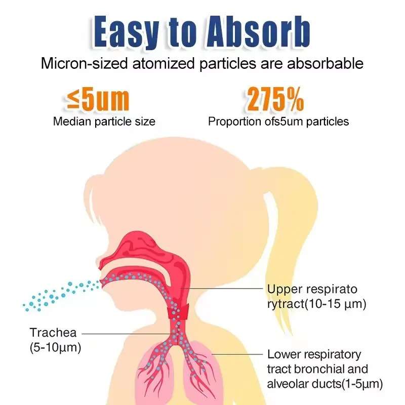 Portable Ultrasonic Mesh Nebulizer Mini Handheld Inhaler Respirator W-302