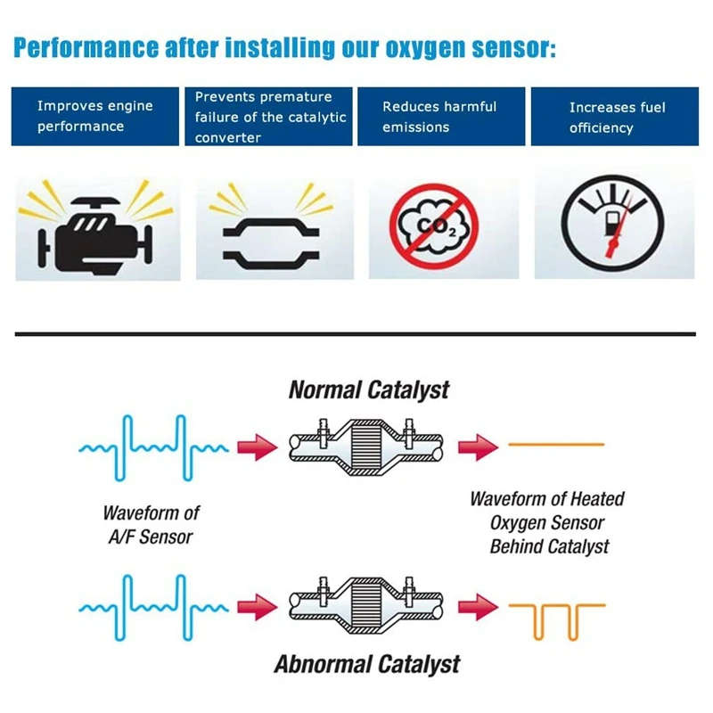 Air Fuel Ratio Oxygen Sensor Upstream for Jeep Cherokee Renegade Ram ProMaster City 2.4L 2015-2017