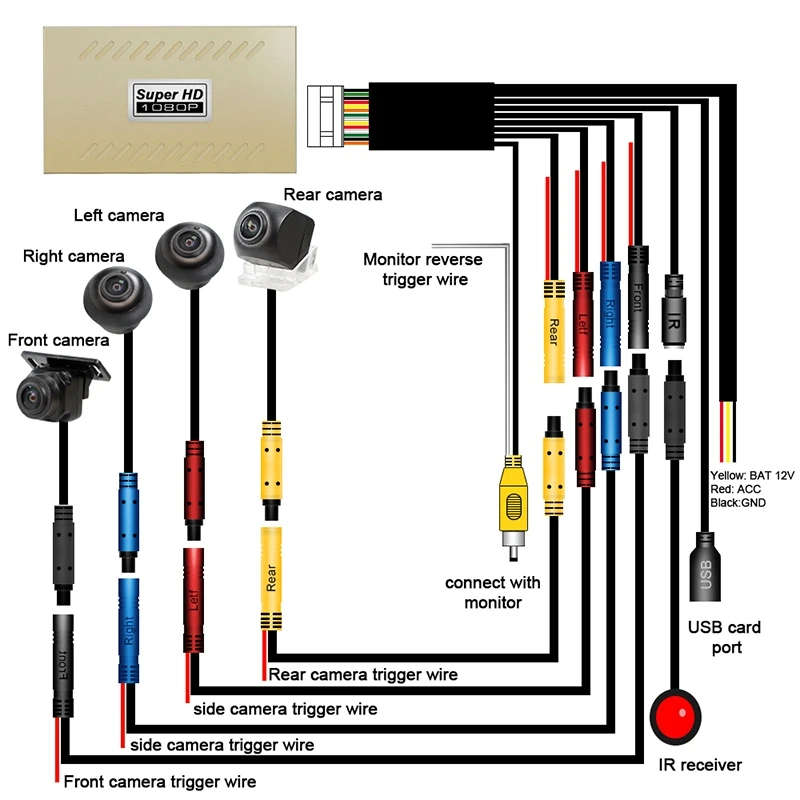 360 Degree Bird View System Waterproof Seamless 4 Camera Car DVR All Round View Camera System