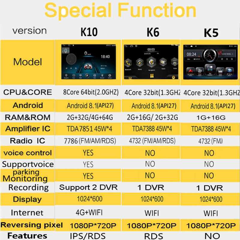 Android 8.1 Car AM Radio Player For TOYOTA Fortuner 2 2015-18 Double Recording RDS