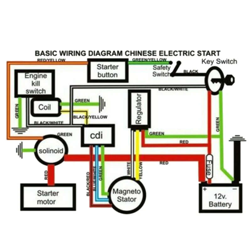 CDI Ignition Coil Wiring Harness Switch Stator Solenoid Relay Regulator for ATV QUAD Dirt Bike