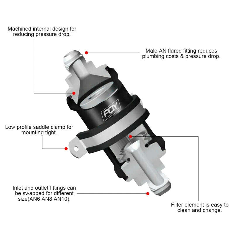 Inline Fuel Filter E85 Ethanol Inlet 8 an Outlet Bracket 100 Micrometre Elements