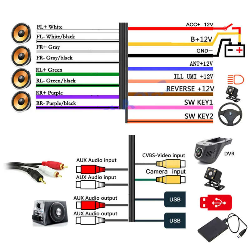 2Din Carplay Universal Auto Android Car Multimedia Player GPS Navigation BT DAB FM USB Wifi
