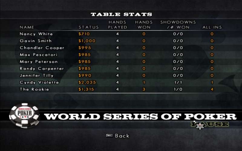 World Series of Poker 2008: Battle for the Bracelets (PlayStation 2)