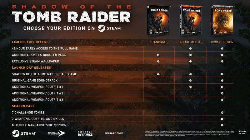 Shadow of the Tomb Raider (PlayStation 4)