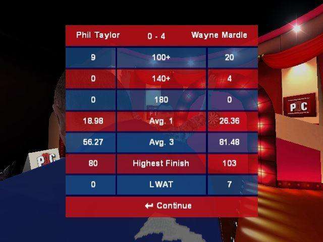 PDC World Championship Darts (PlayStation 2)