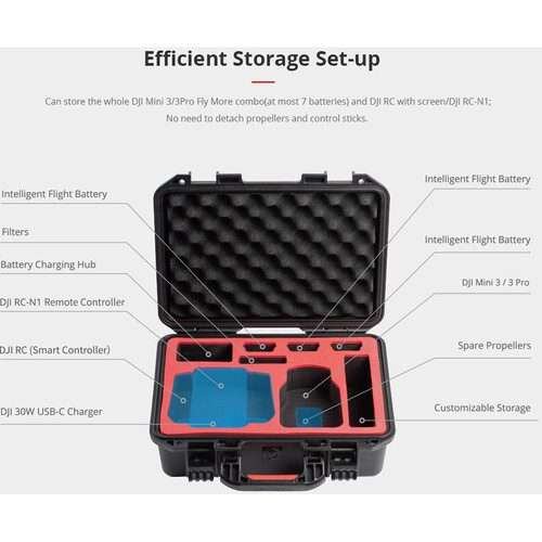 PGYTECH DJI Mini 3 Safety Carrying Case