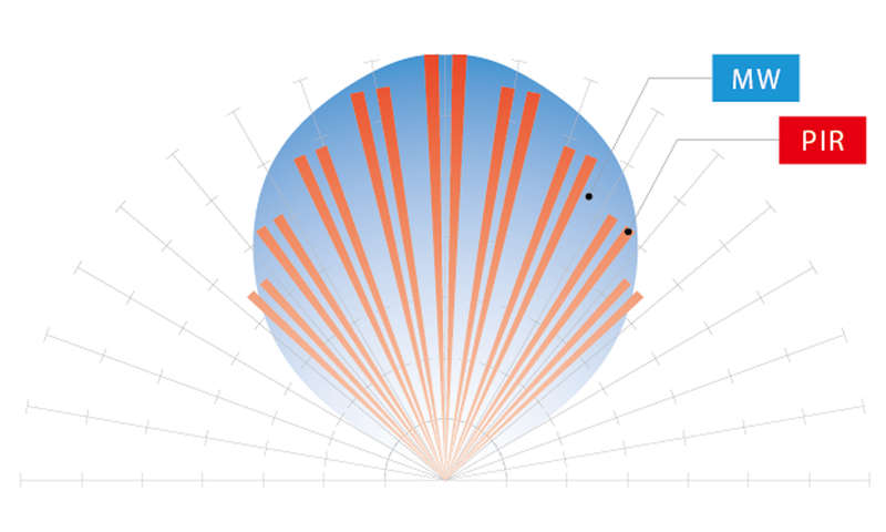 OPTEX CDX indoor PIR, 24m Quad logic PIR, anti-masking