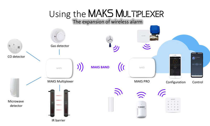 MAKS Multiplexer  Wired 8 Zones Module, including 2500 mAh battery up to 12 hours.