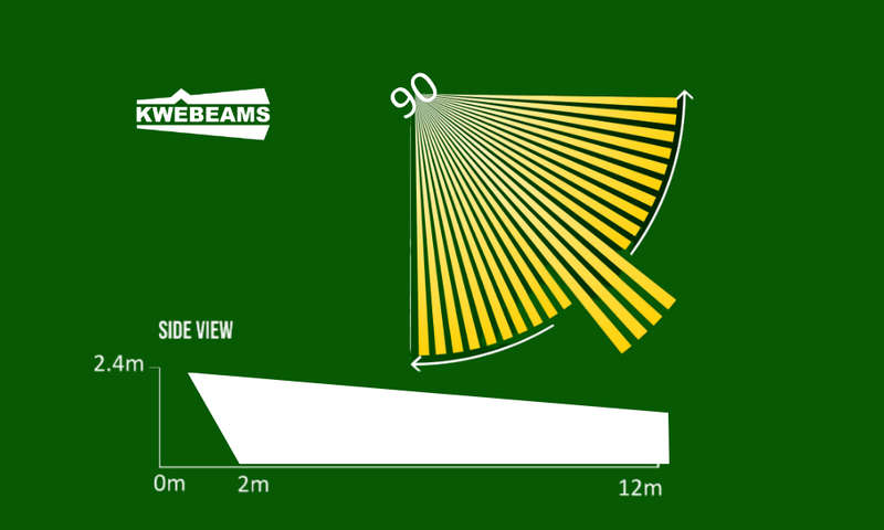 Kwebeams Indoor Sensor