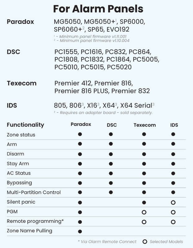 Olarm IDS X-Series Adapter Board
