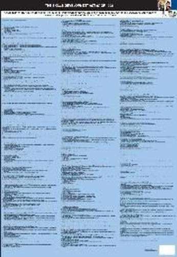 Summary of the Occupational Health & Safety Act 85 of 1993 (ss 7-39) - JUTA-POSTERS