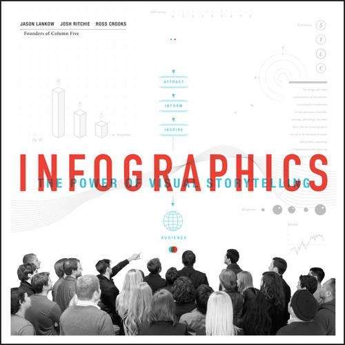 Infographics - Jason Lankow