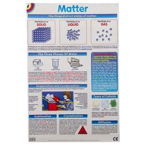 POSTER MATTER - EDUCAT-IE1364X