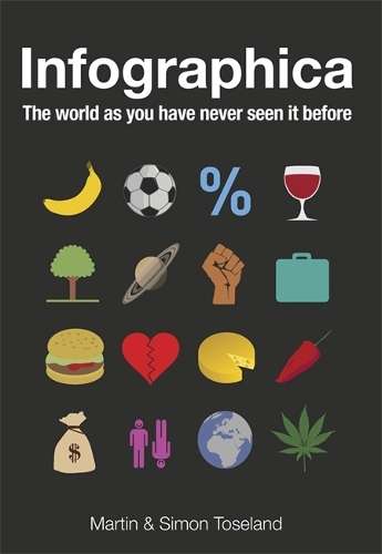 Infographica - Martin Toseland