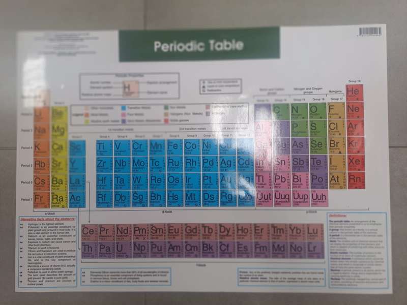 The periodic table - WALLCHART