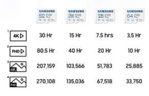 SAMSUNG 1TB EVO Plus microSDXC Memory Card  Read : up to 160MB/s Write : Lower than Read Speed* R...