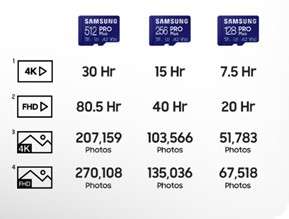 SAMSUNG 512GB PRO Plus microSDXC Memory Card  Read : up to 180MB/s Write : up to 130MB/s with UHS...