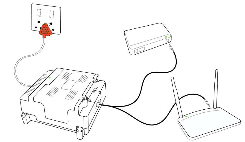 WiBox - 12V - 24V