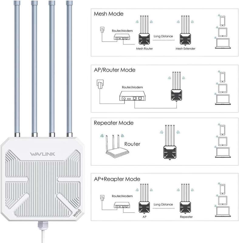 WAVLINK WiFi6 Outdoor WiFi Extender Access Point