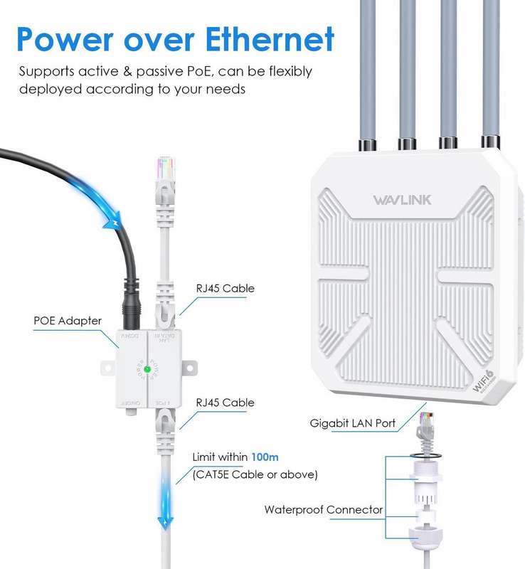 WAVLINK WiFi6 Outdoor WiFi Extender Access Point