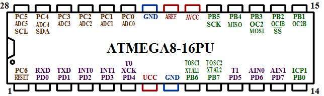 atmega8 pin diagram