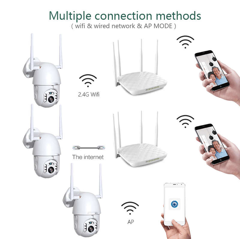 Wifi Outdoor Security Camera and Recorder