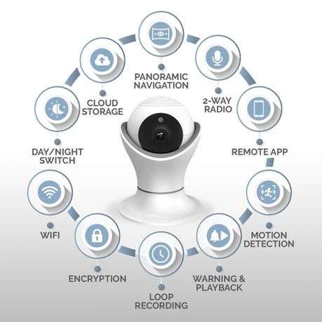 G&G Wifi IP Security Camera & Recorder Smart Home Camera with Two-Way Audio (Demo)