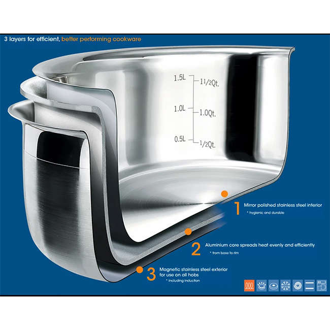 3 Ply Stainless Steel Non-Stick Milk Pan, 14cm