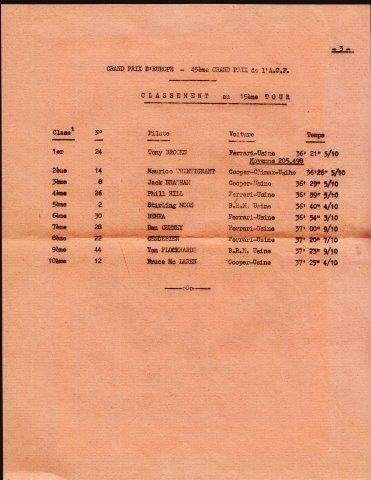 Grand Prix d'Europe Reims 5 juillet 1959 Racing Programme - Grand Prix