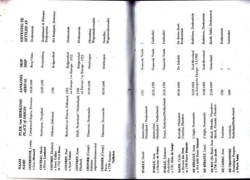 Hugenote  Wat na die Kaap Gekom Het/Huguenots Who Came to the Cape - Malan, Alet & Malherbe, J. F.