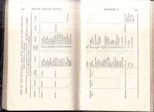Indian Shikar Notes with Special Reference to the Central Provinces - Best, J. W.
