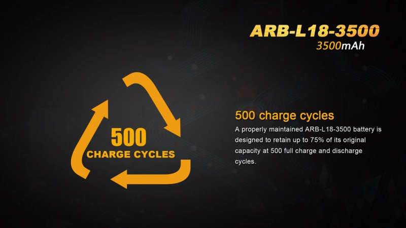 Fenix ARB-L18-3500 3500mAh 18650 Battery