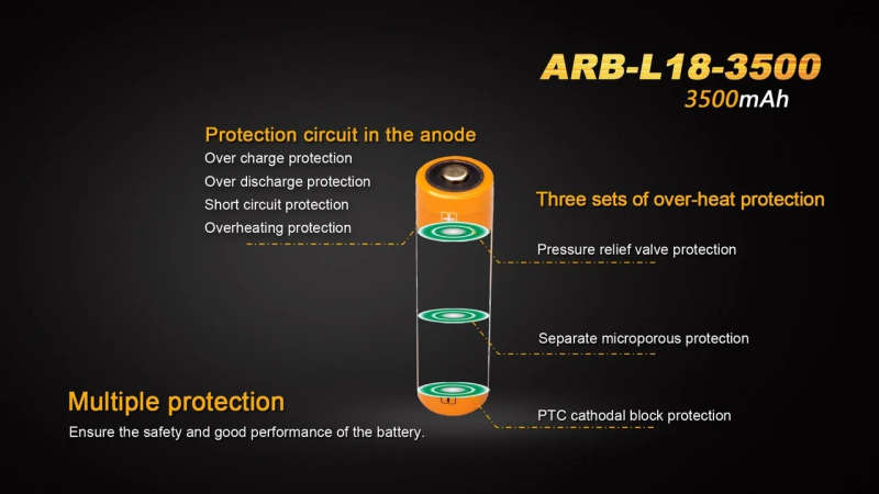Fenix ARB-L18-3500 3500mAh 18650 Battery