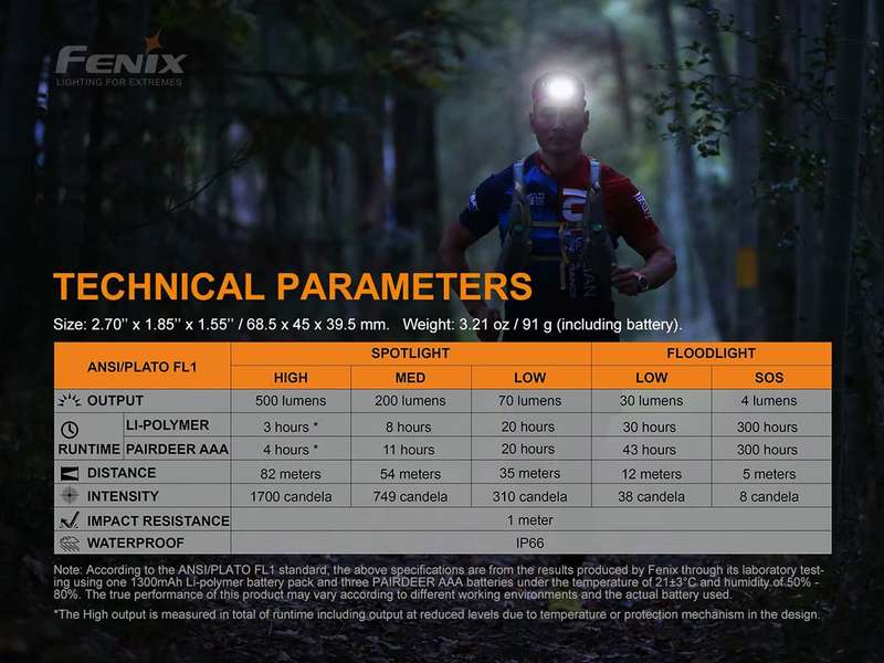 Fenix HL18R-T Led Headlamp(black)