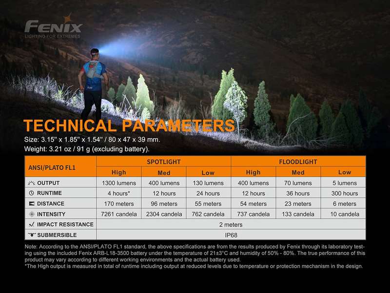 FENIX LED HEADLAMP - HM65R-T