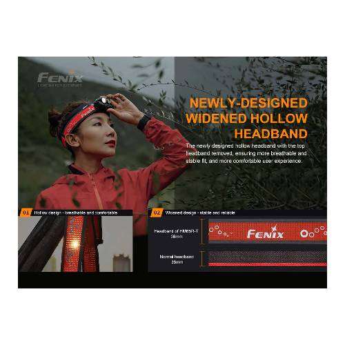 FENIX LED HEADLAMP - HM65R-T