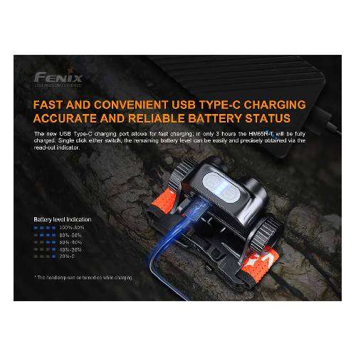 FENIX LED HEADLAMP - HM65R-T
