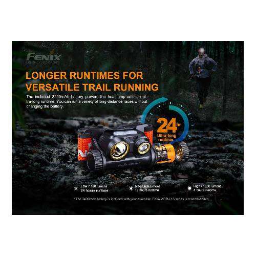 FENIX LED HEADLAMP - HM65R-T