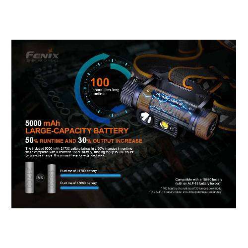 Fenix HM70R Rechargeable Headlamp