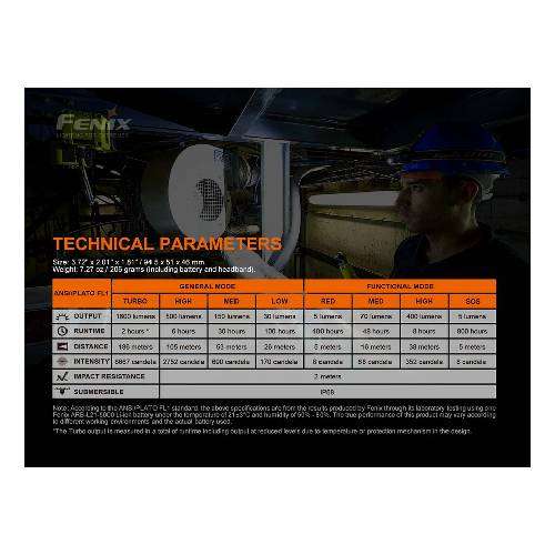 Fenix HM70R Rechargeable Headlamp