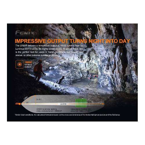 Fenix LR80R Flashlight - 18000 Lumens