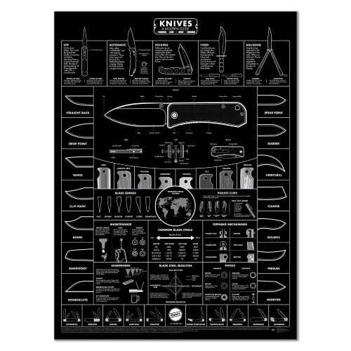 KNAFS BLACKOUT KNIFE POSTER - GUIDE TO KNIVES 18X24"